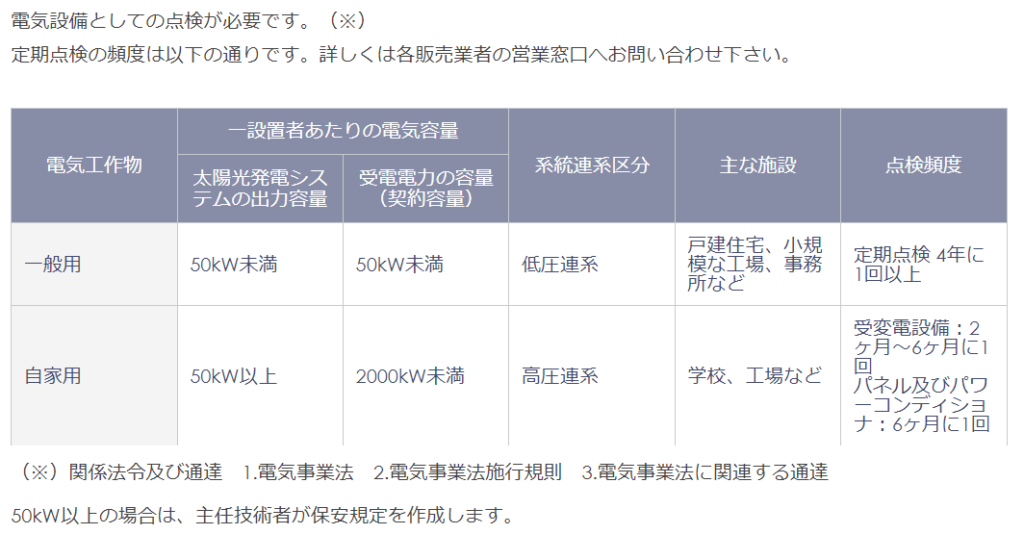 点検表