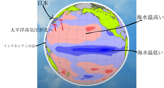 ラニーニャ現象図解