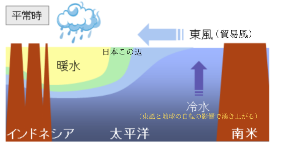 日本の夏